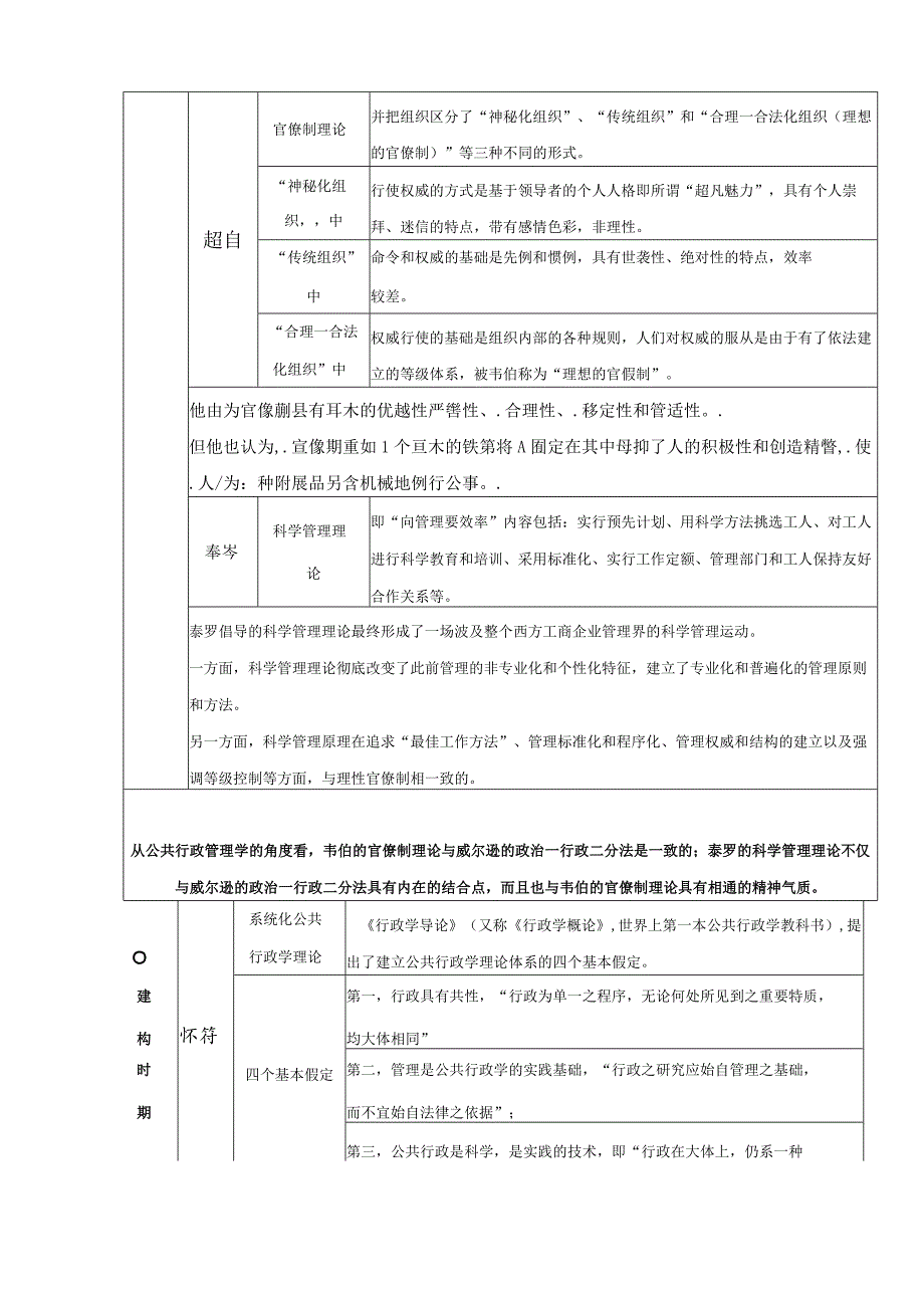 王乐夫版---公共管理学.docx_第3页