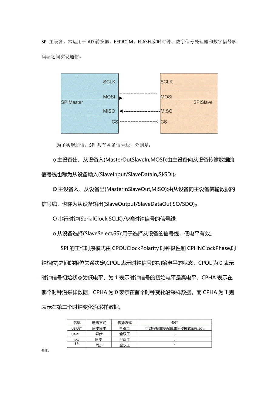 UART、I2C、SPI、TTL、RS232、RS422、RS485、CAN、USB、SD卡、1-WIRE、Ethernet.docx_第3页