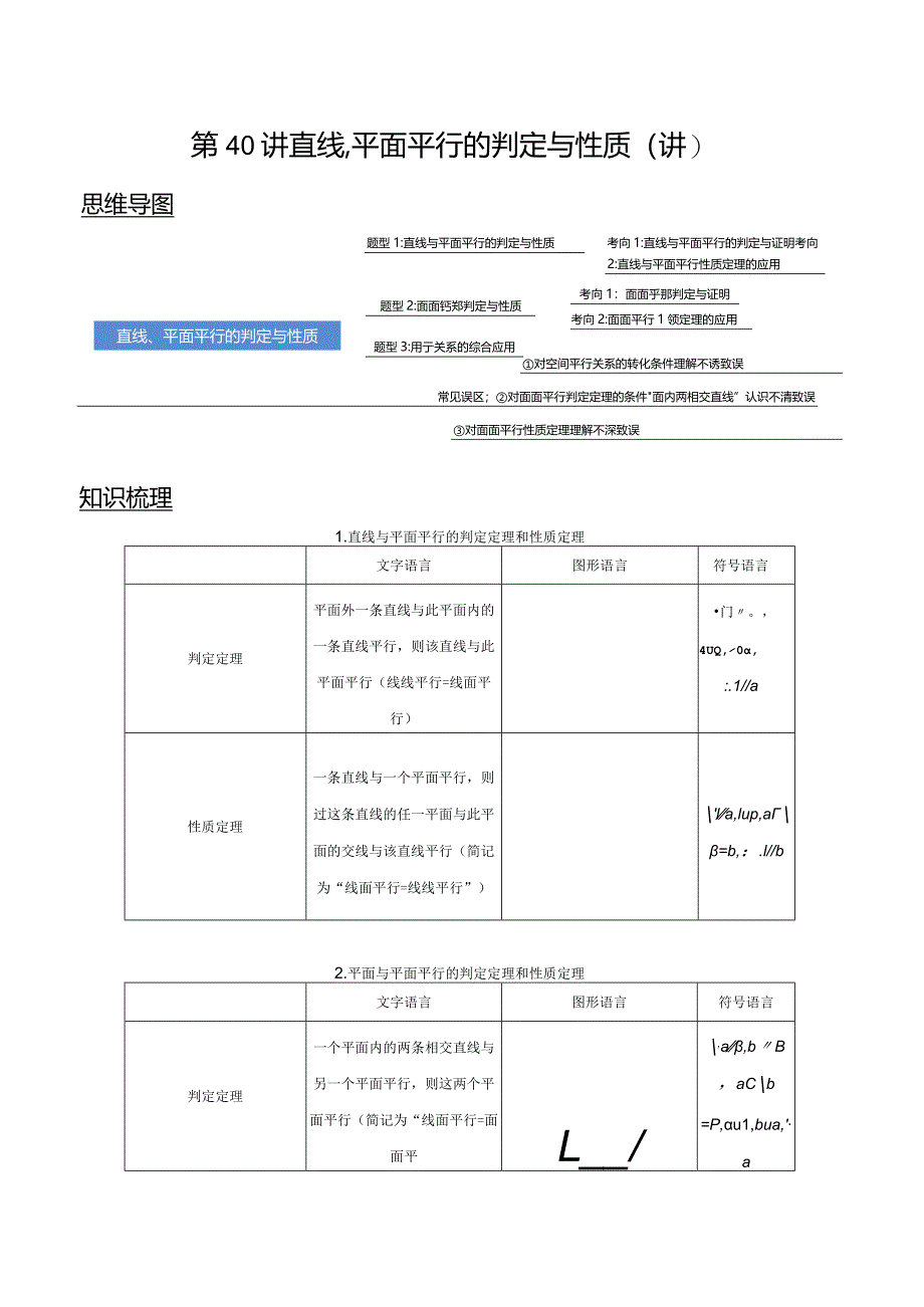 第40讲直线、平面平行的判定与性质（讲）（教师版）.docx_第1页