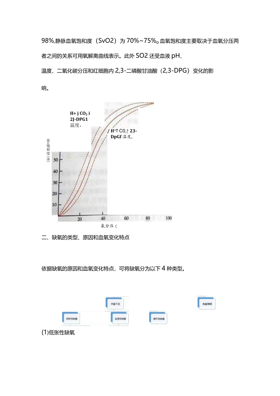 2024各型缺氧的血氧变化特点及其机制.docx_第3页