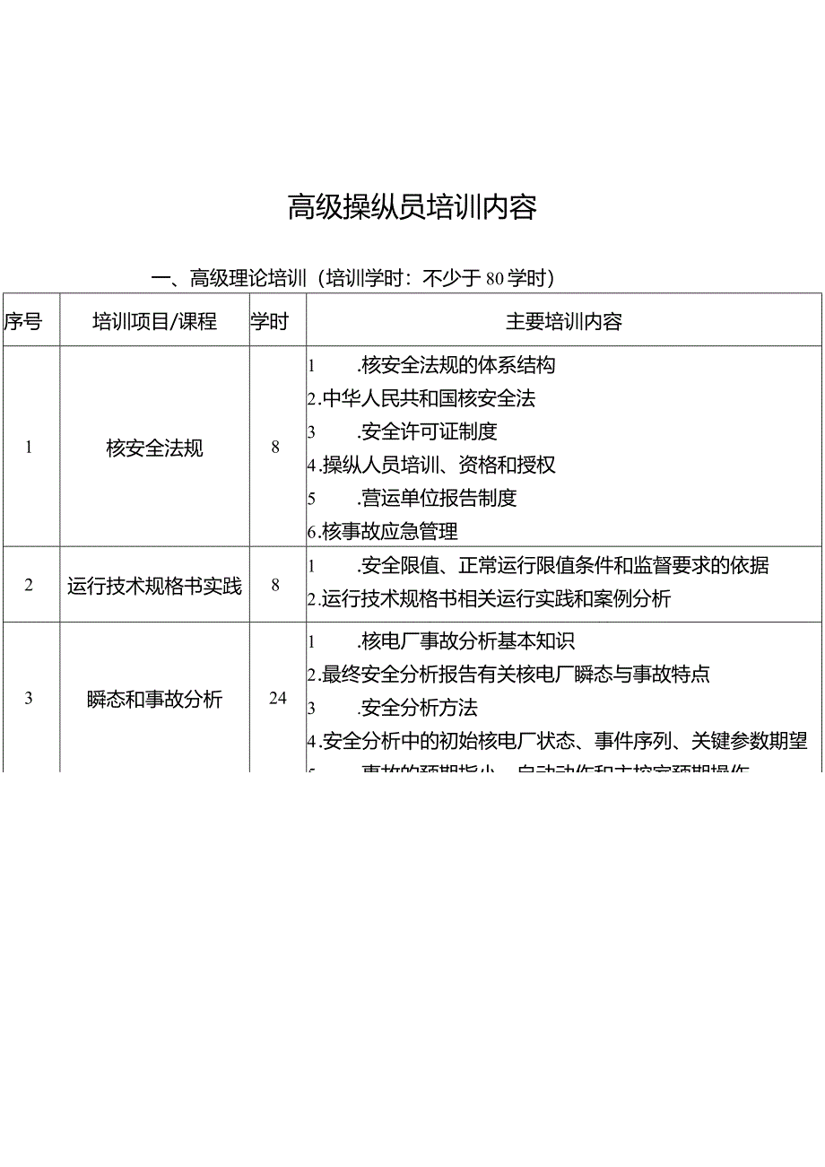 高级操纵员培训内容.docx_第1页