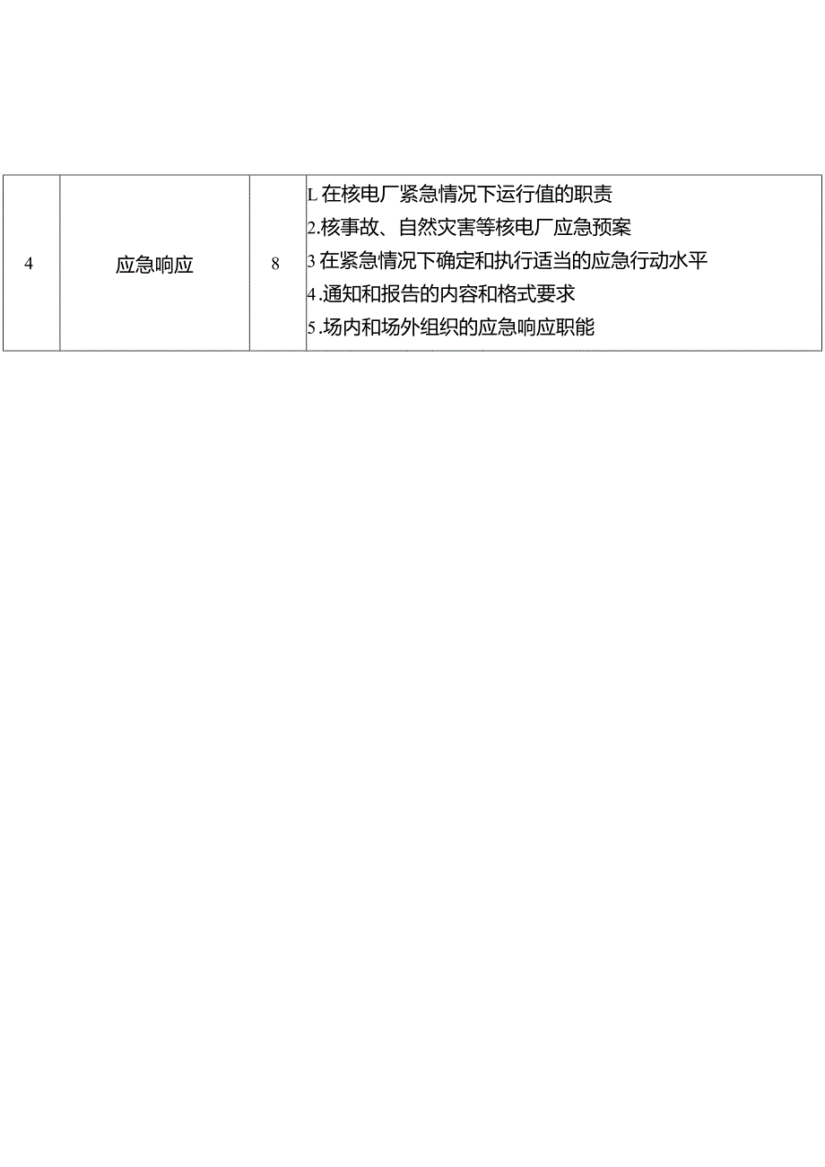 高级操纵员培训内容.docx_第2页