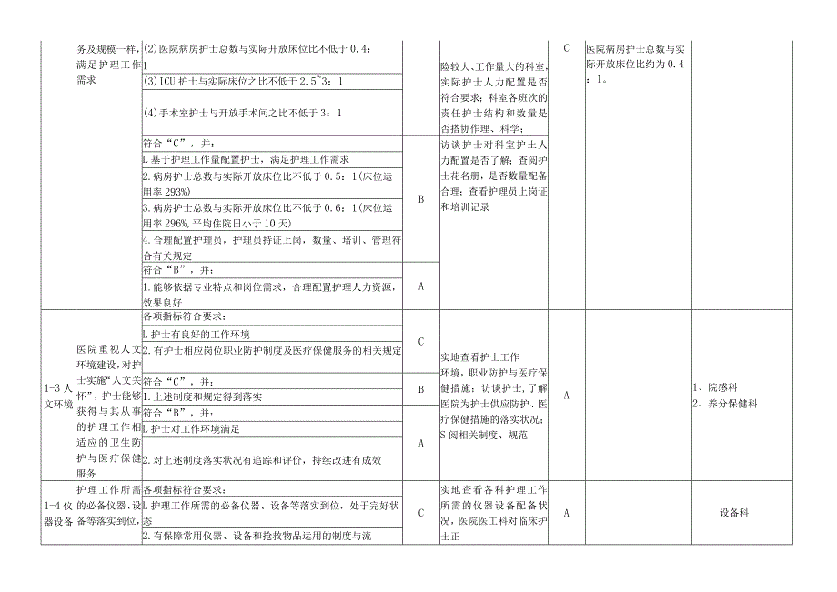 2024年“优质护理服务”自评结果.docx_第2页