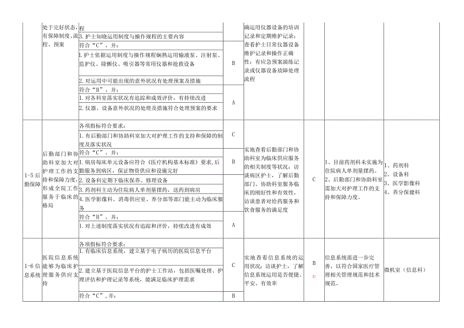 2024年“优质护理服务”自评结果.docx_第3页