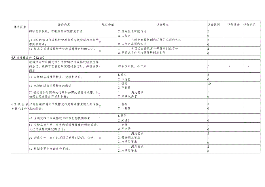 碳排放管理体系建设效果评价规则.docx_第3页