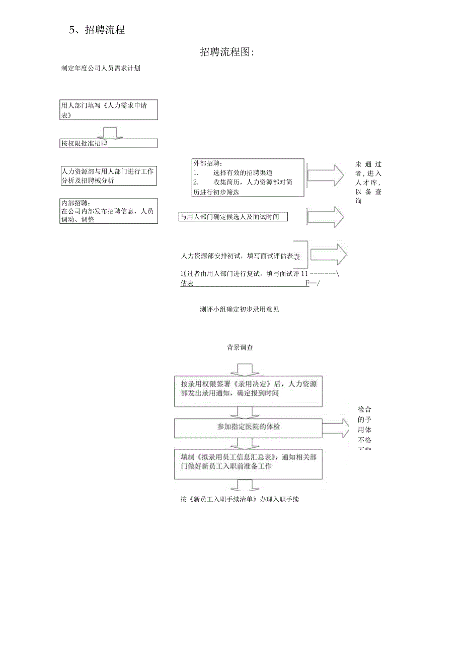 招聘管理制度.docx_第2页