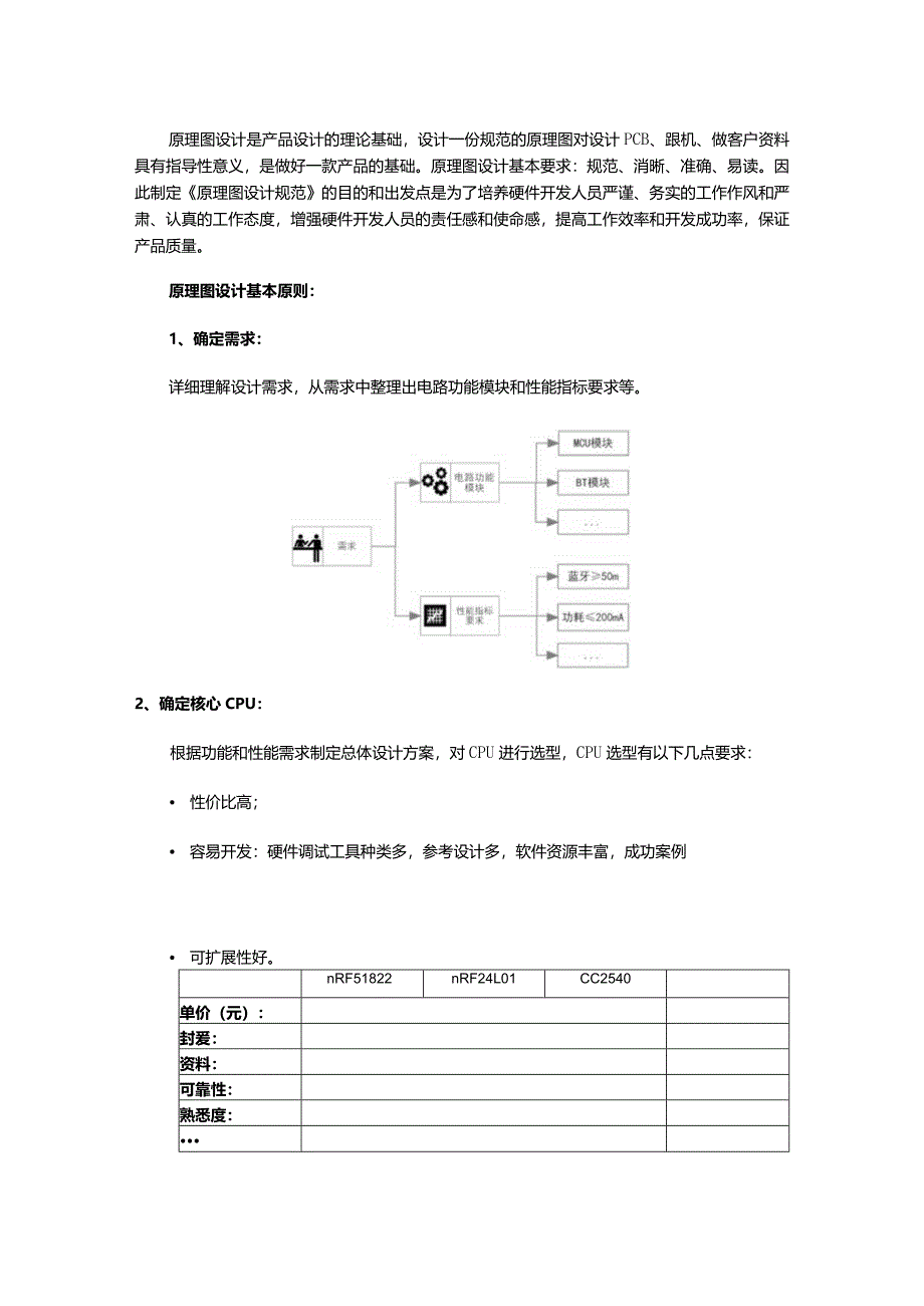 原理图设计规范133条checklist.docx_第1页