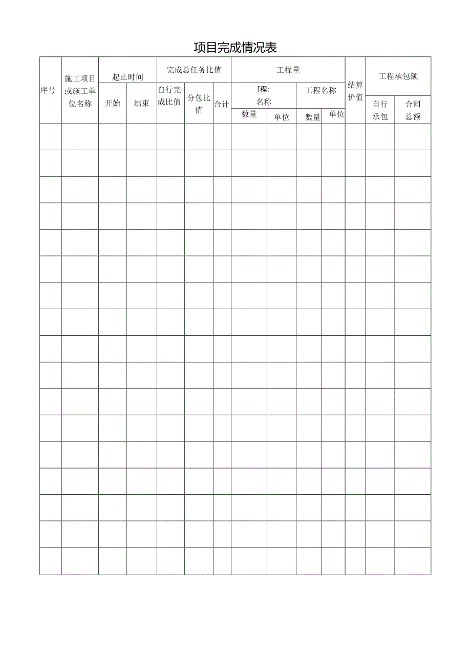 项目完成情况表.docx_第1页