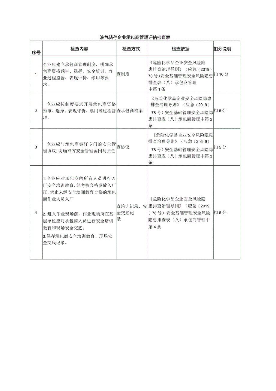 油气储存企业承包商管理评估检查表.docx_第1页