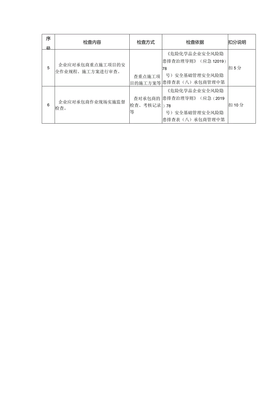 油气储存企业承包商管理评估检查表.docx_第2页