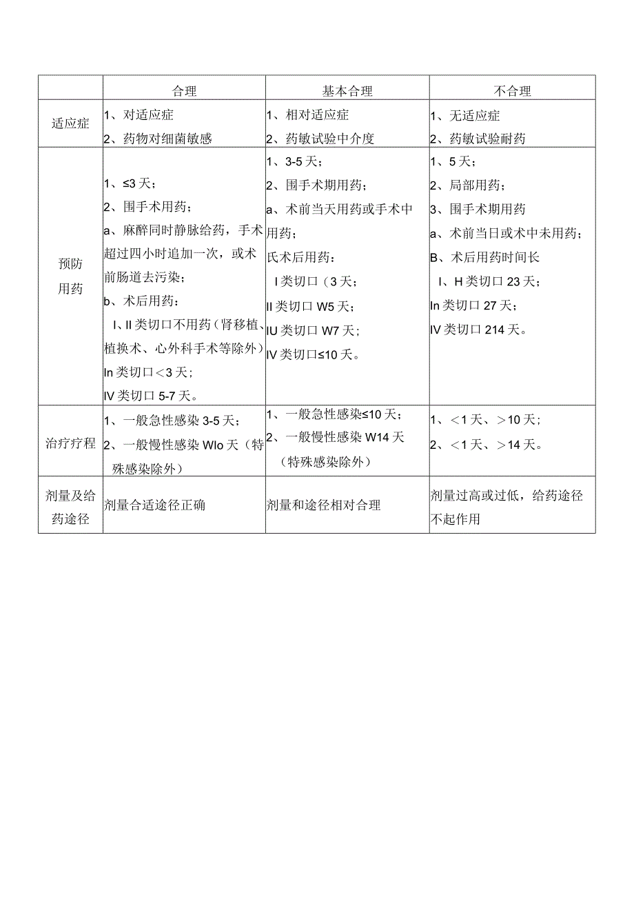 合理使用抗生素制度模板.docx_第3页