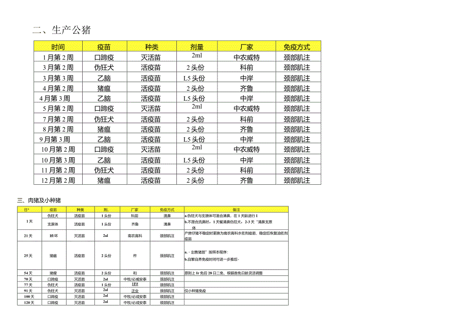 大场免疫程序.docx_第3页