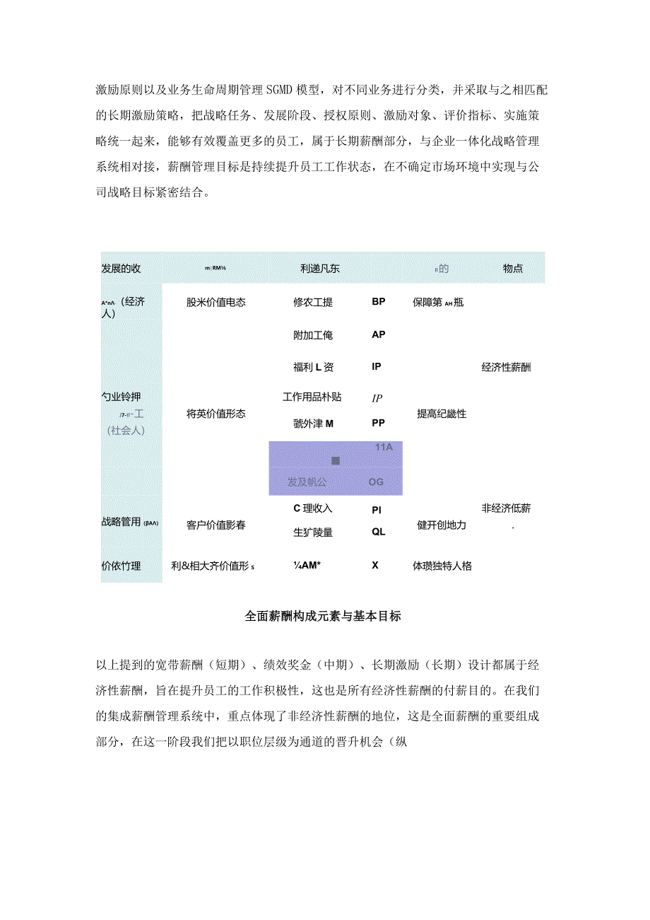 杨少杰：转型企业的薪酬解决方案——集成薪酬管理系统.docx_第3页