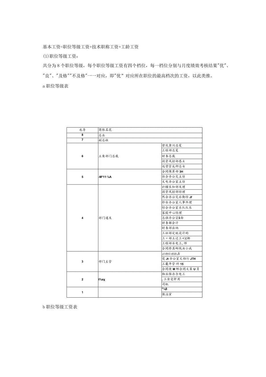 企业薪酬管理制度（最新完整版）.docx_第2页