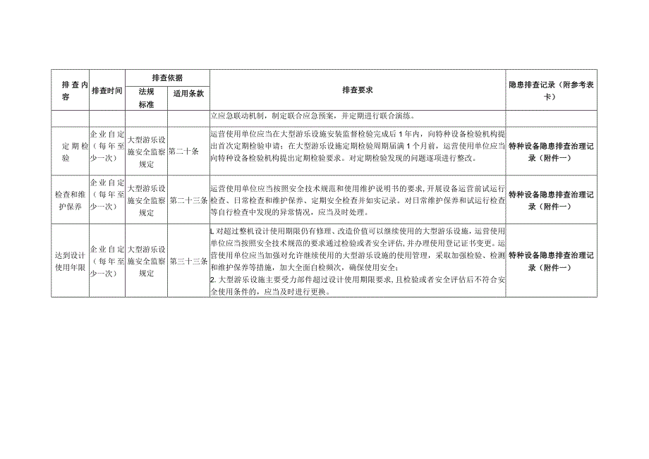 特种设备隐患排查——安全管理专项要求审查（大型游乐设施）.docx_第3页