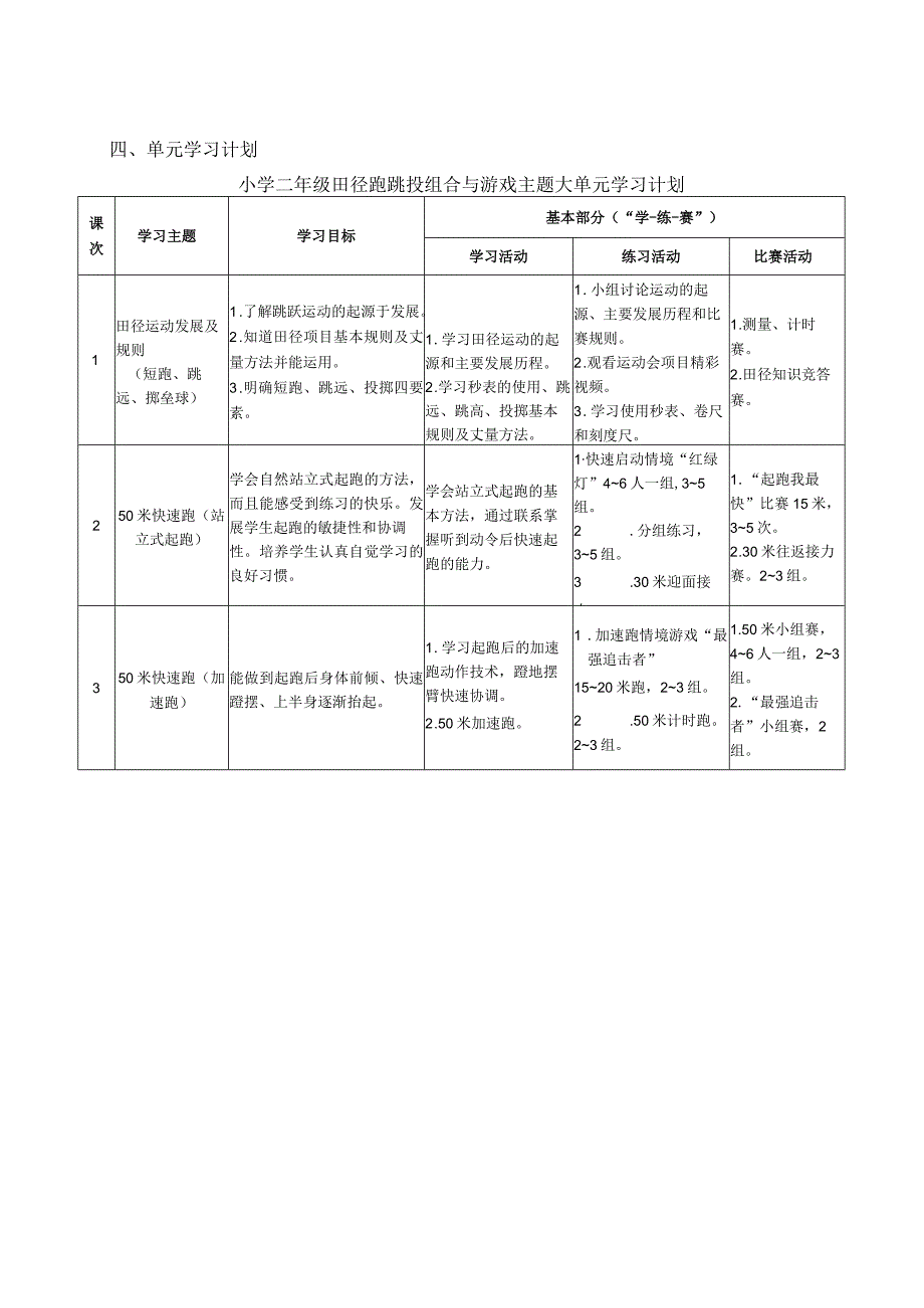 水平一、二年级田径跑跳投组合与游戏大单元设计-原地侧向投掷轻物.docx_第3页