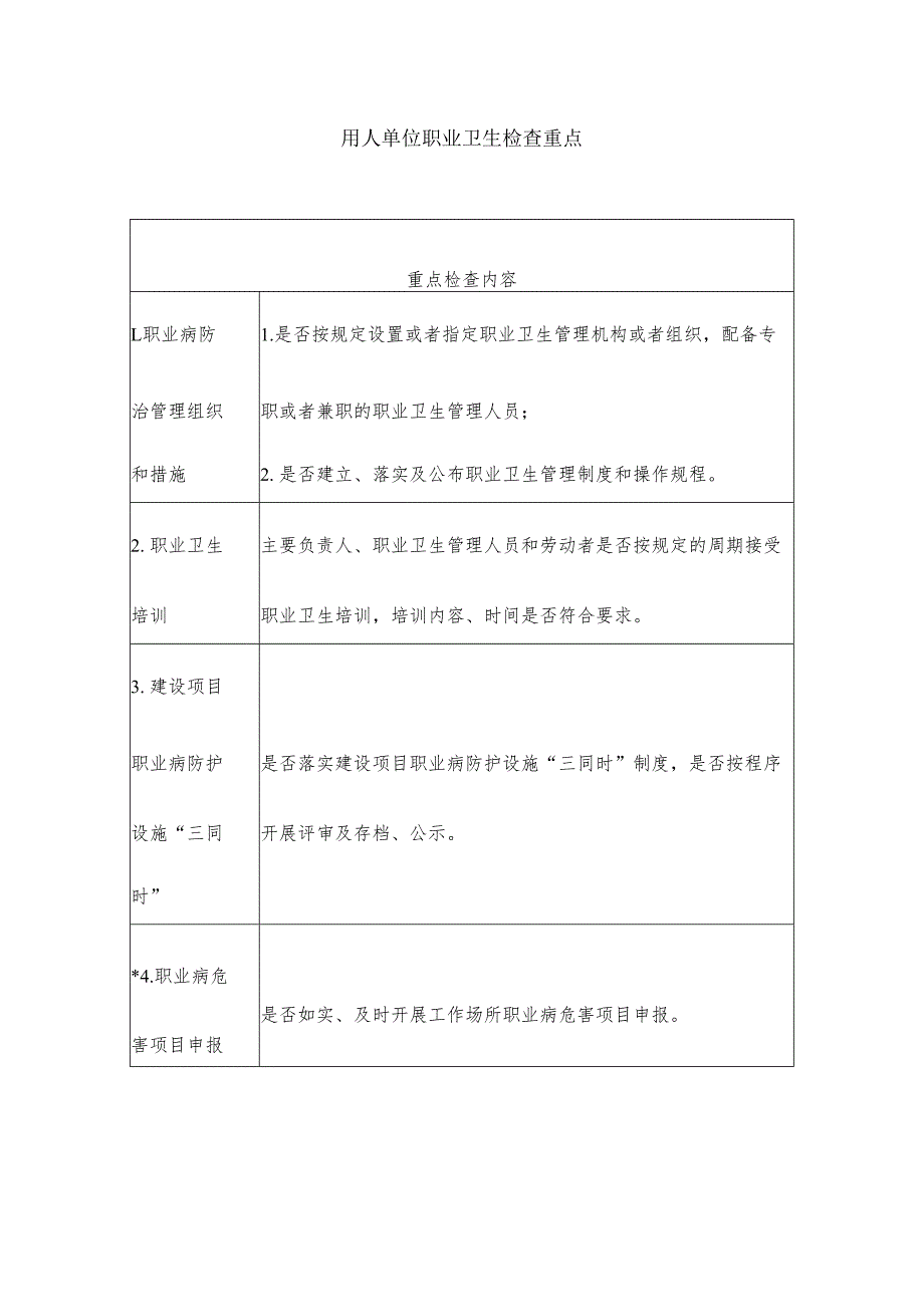 用人单位职业卫生检查重点.docx_第1页