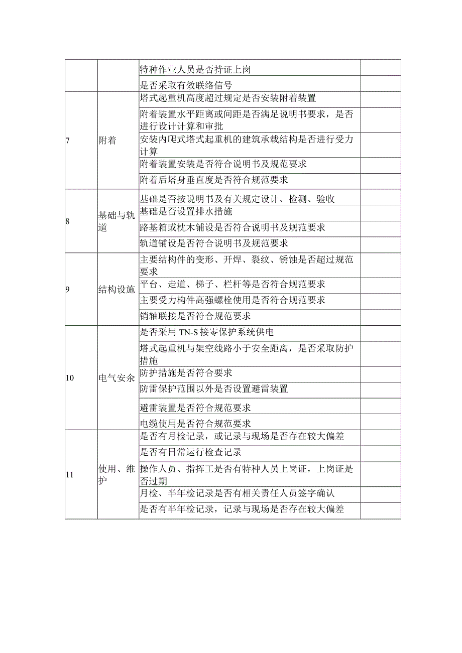 塔式起重机安全检查表内容.docx_第2页