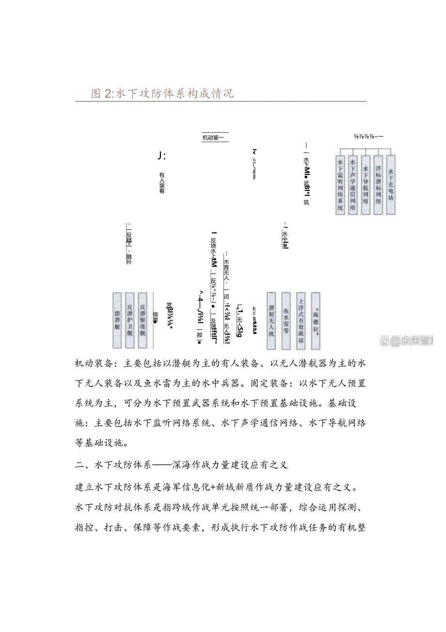 高端装备制造：水下对抗装备行业研究.docx_第3页