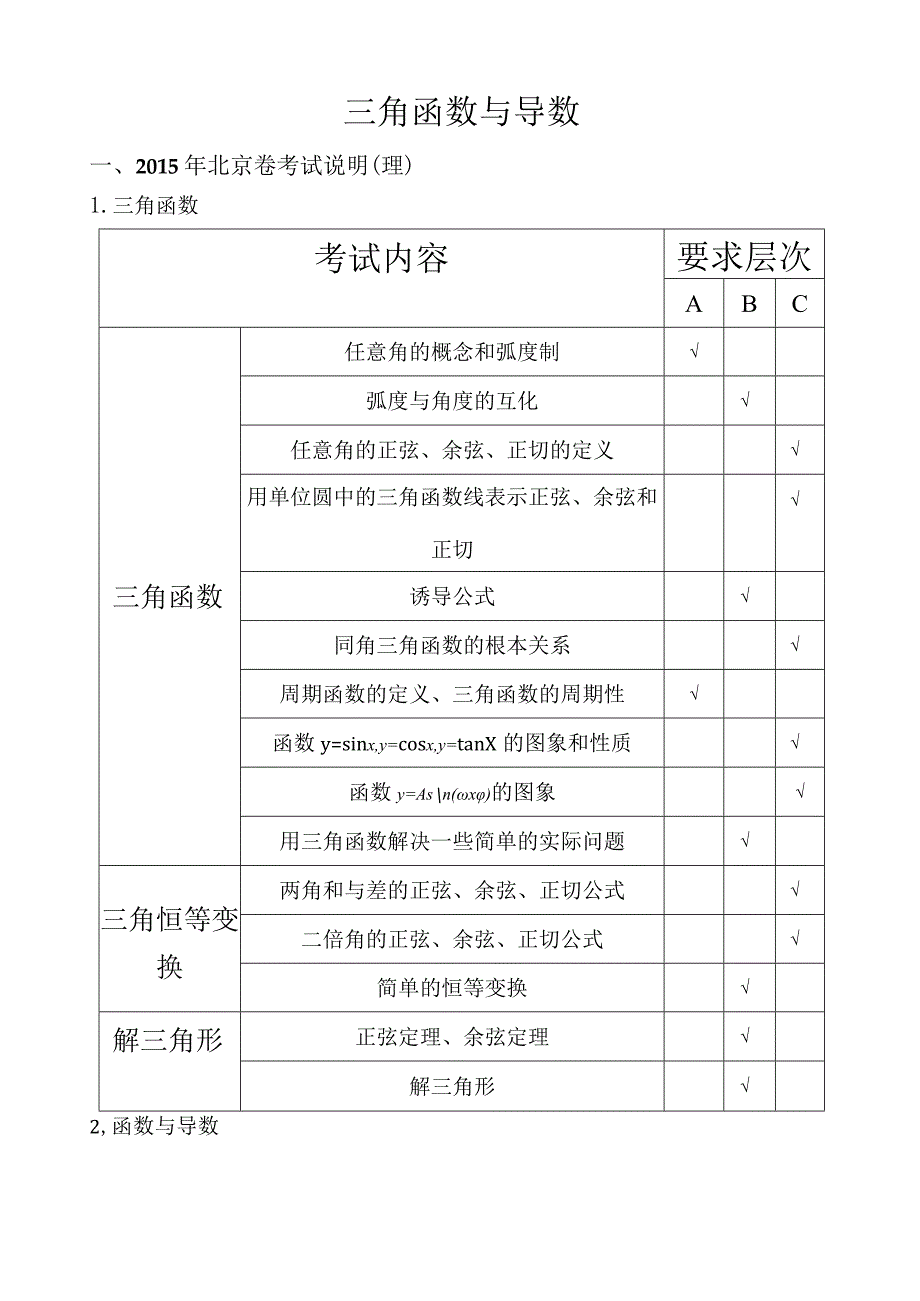 海淀进修：二模后三角函数与导数的复习建议.docx_第1页