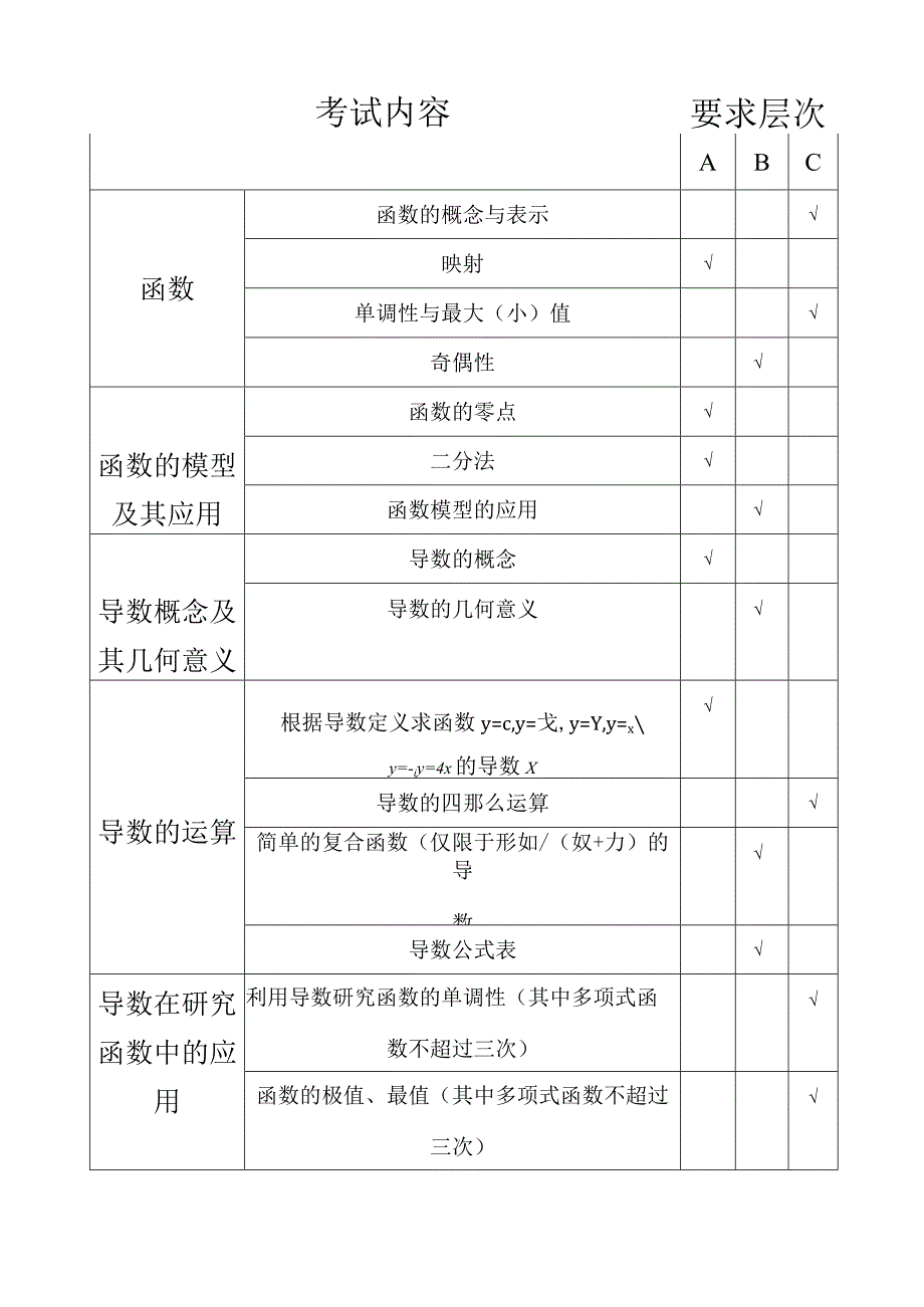 海淀进修：二模后三角函数与导数的复习建议.docx_第2页