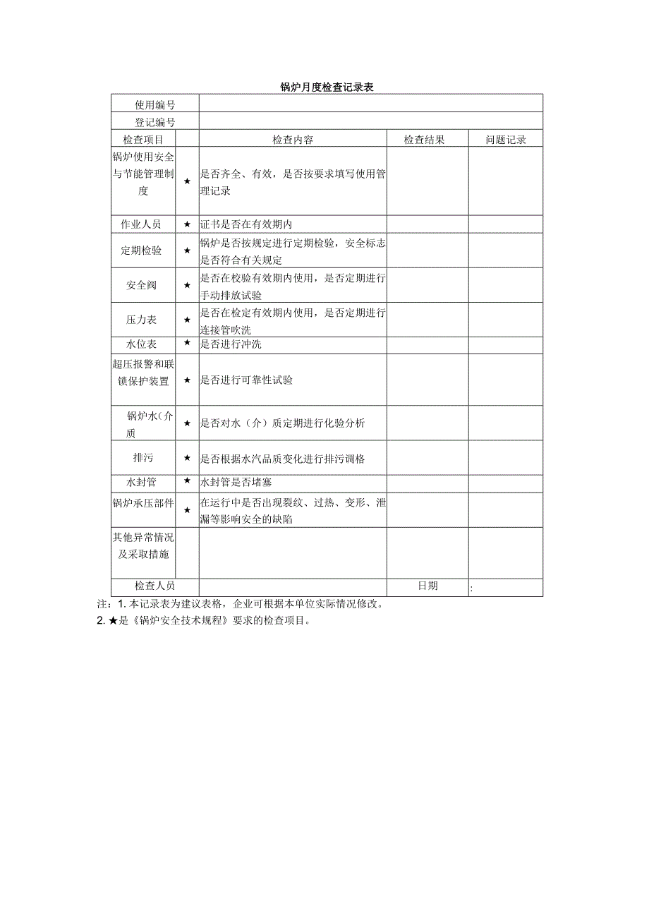 锅炉月度检查记录表.docx_第1页