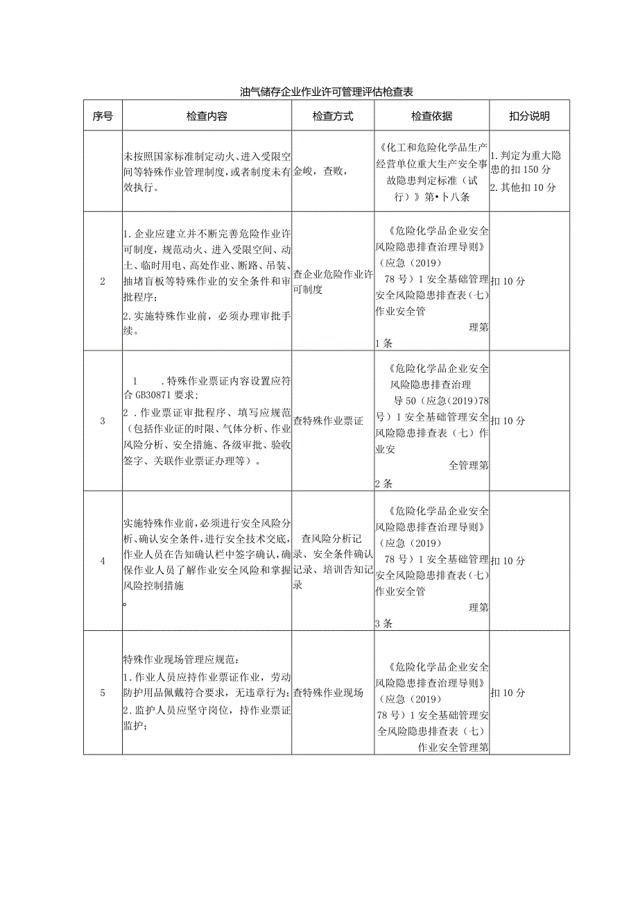 油气储存企业作业许可管理评估检查表.docx_第1页