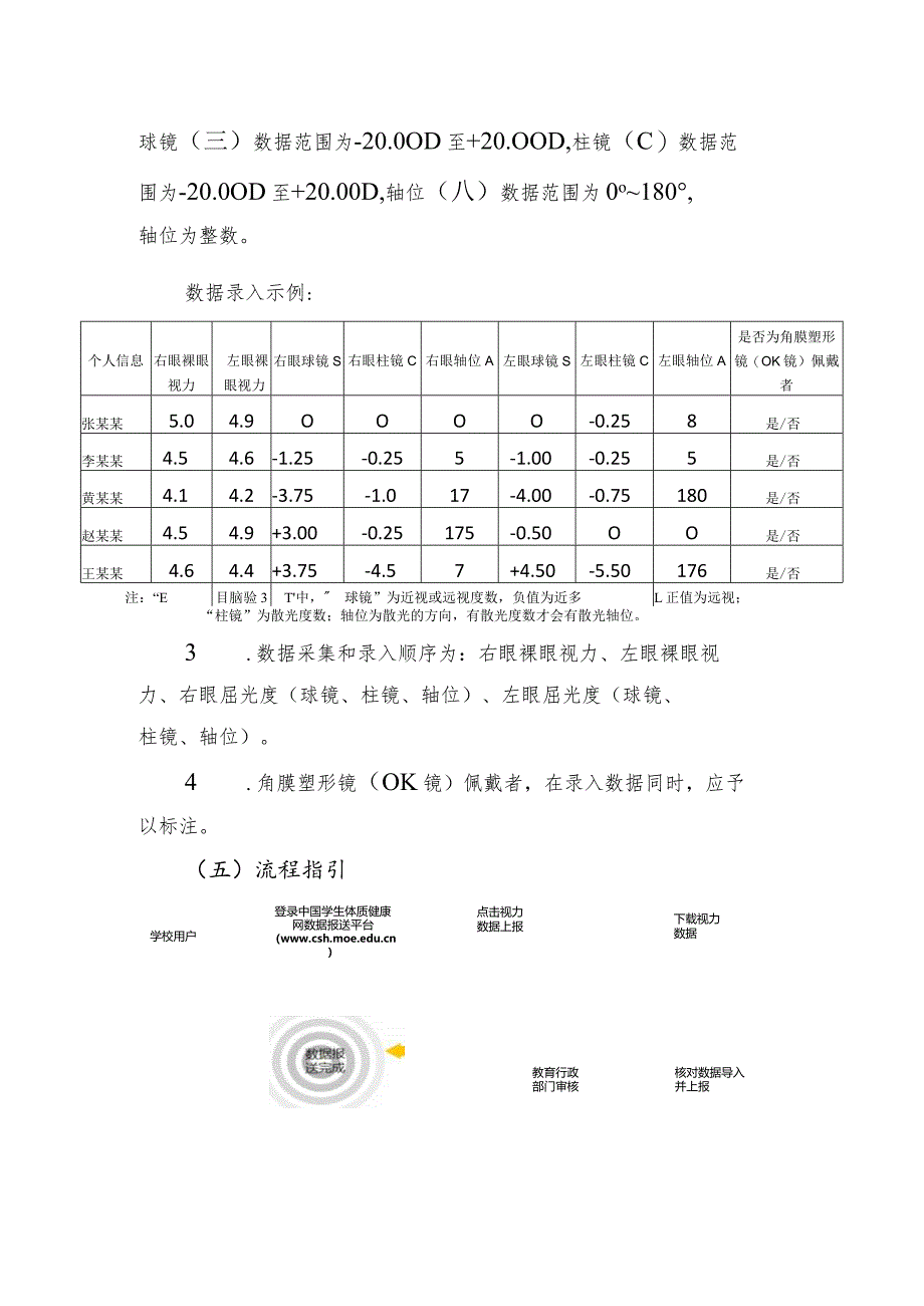 全国中小学生视力监测信息报送说明、儿童青少年近视防控适宜技术指南、标准对数视力表.docx_第2页