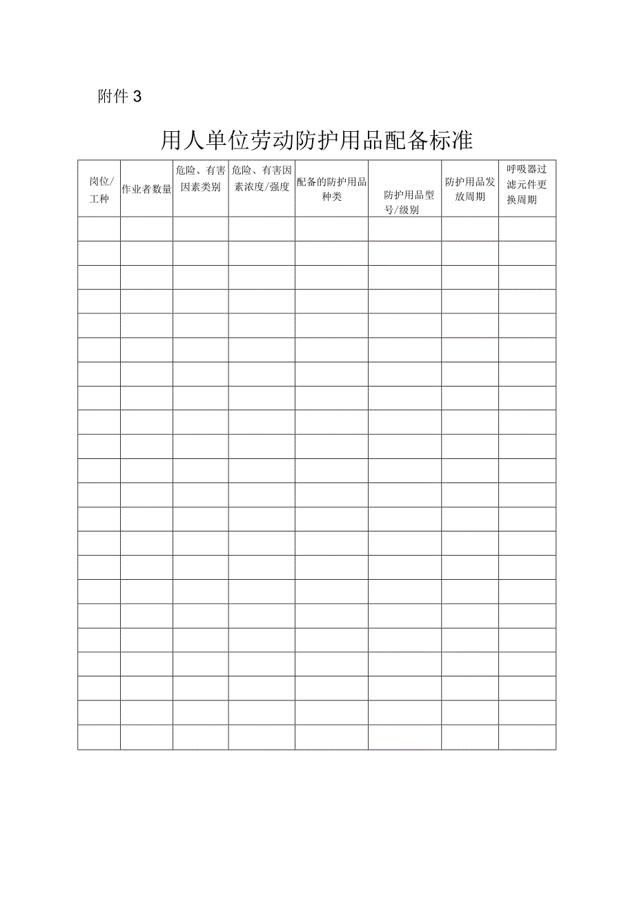 安监总厅安健[2018]3号-附件3：用人单位劳动防护用品配备标准.docx_第1页