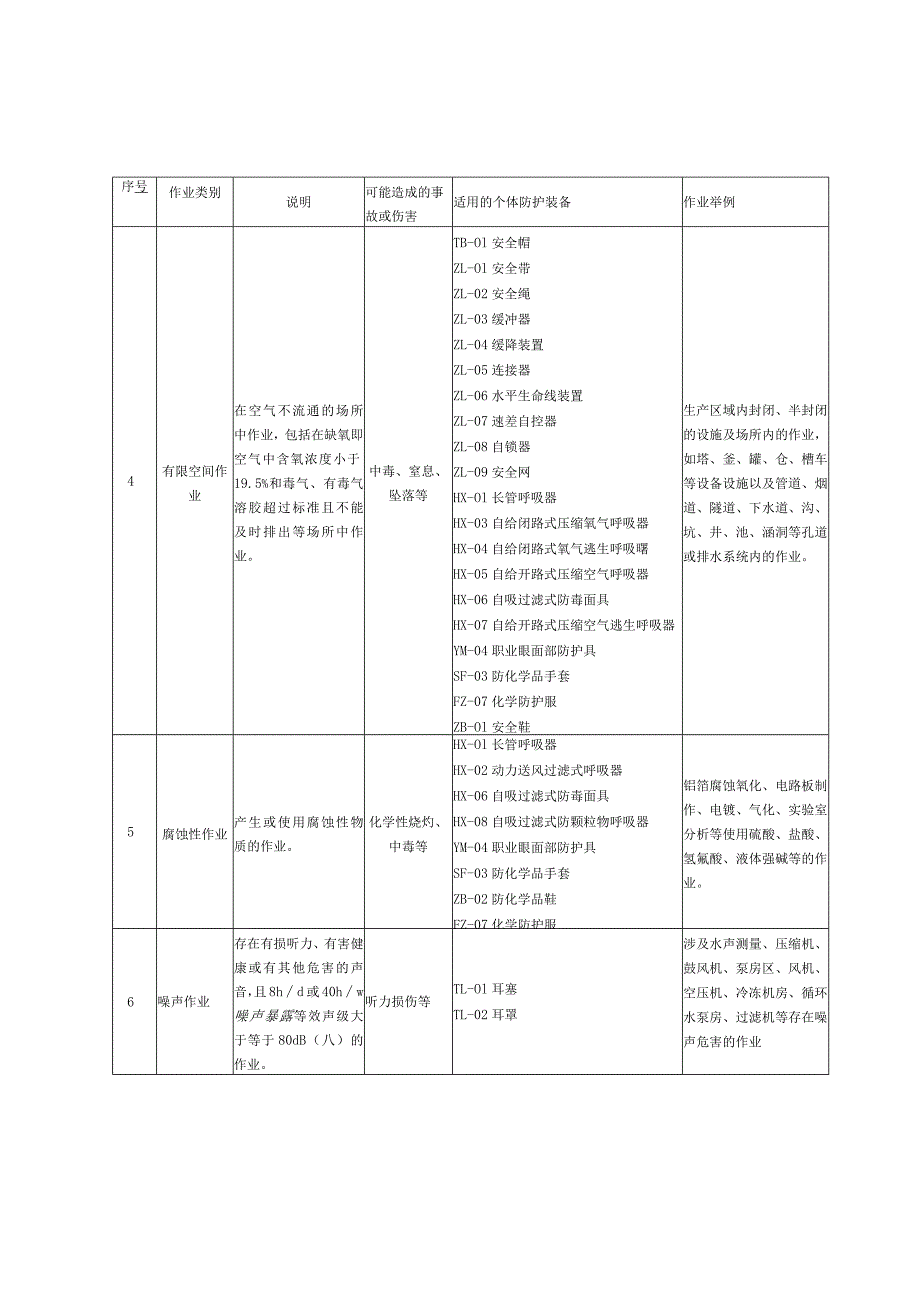 个体防护装备配备规范第7部分：电子.docx_第3页