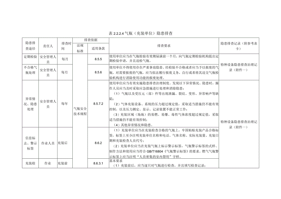 特种设备气瓶（充装单位）隐患排查.docx_第1页