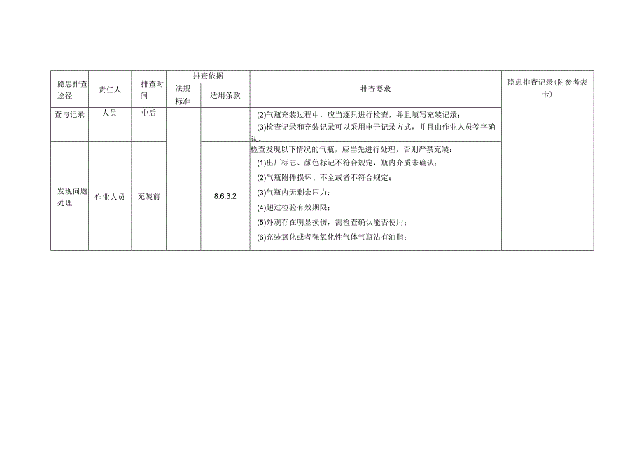 特种设备气瓶（充装单位）隐患排查.docx_第2页