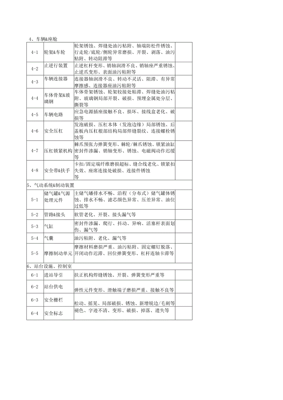 大型游乐设施周期性检查记录表.docx_第2页