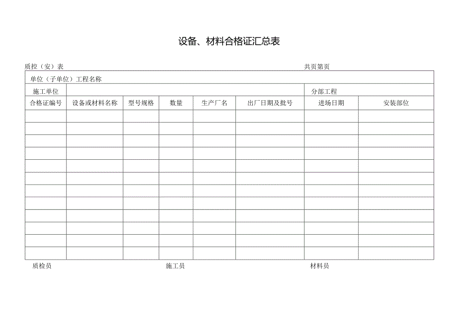 设备、材料合格证汇总表.docx_第1页