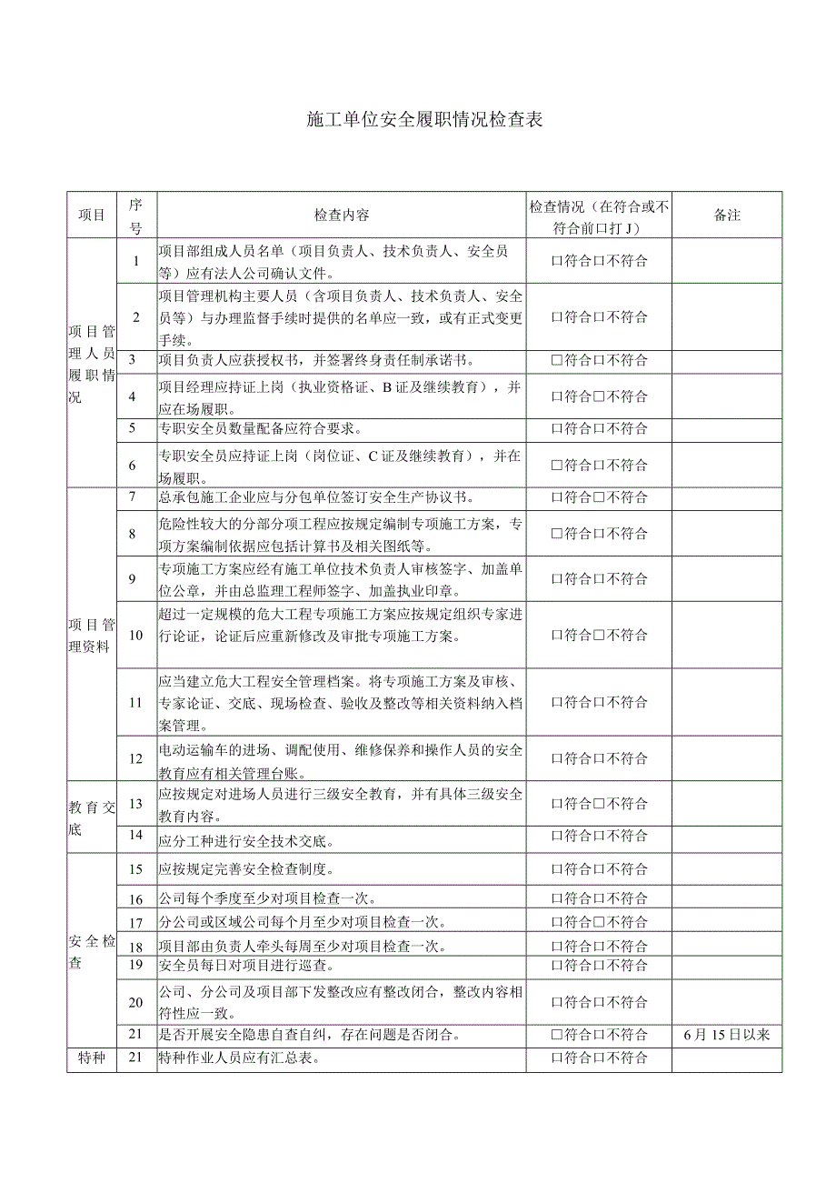 施工单位安全履职情况检查表.docx_第1页