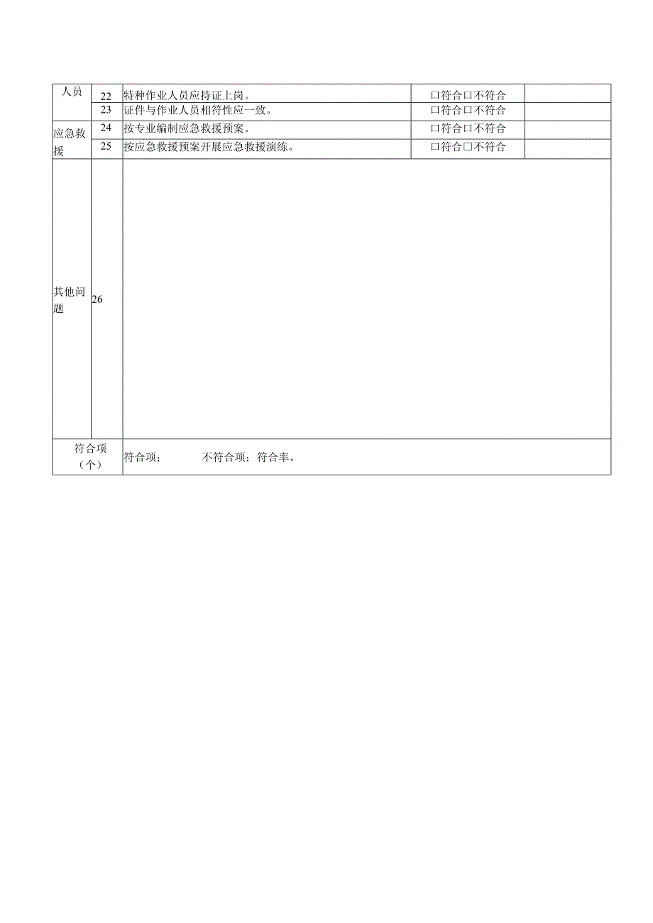 施工单位安全履职情况检查表.docx_第2页