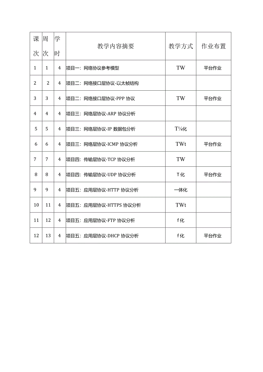 《网络协议安全分析》-授课计划.docx_第3页