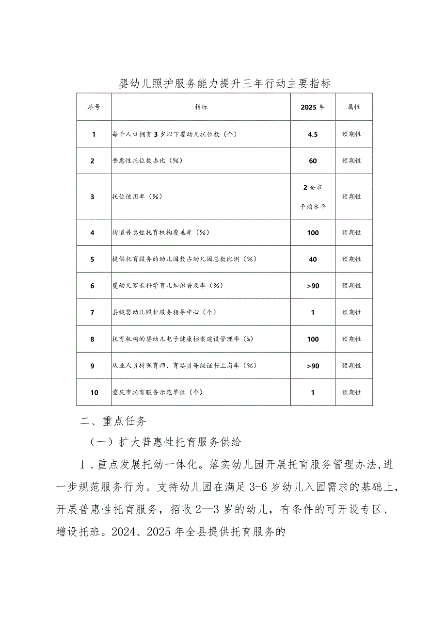 丰都县3岁以下婴幼儿照护服务能力提升三年行动实施方案（2023—2025年）.docx_第2页