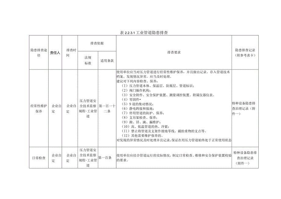 特种设备工业管道隐患排查.docx_第1页