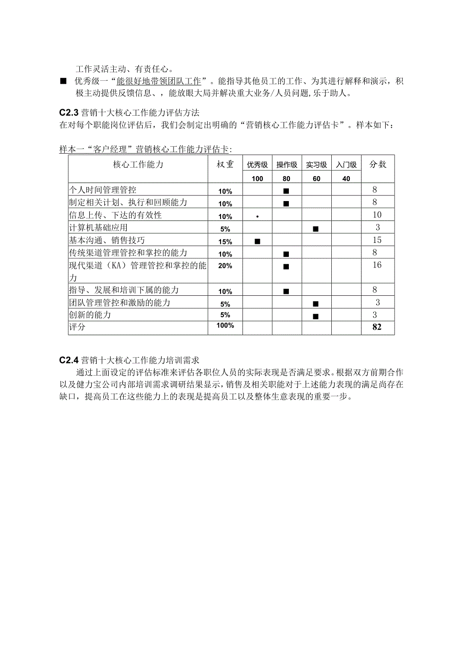 XX集团销售人员年度培训计划.docx_第3页