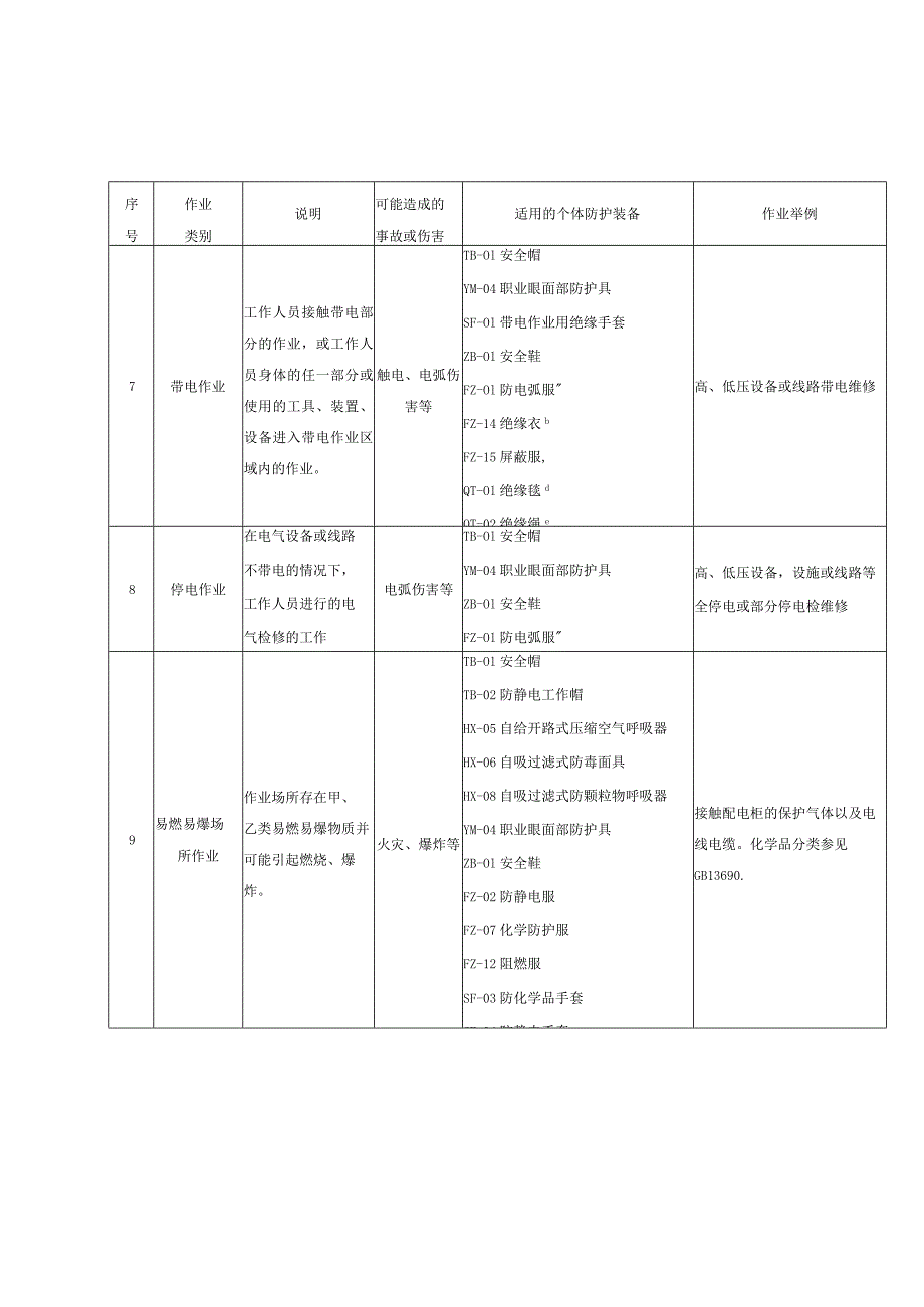 个体防护装备配备规范第6部分：电力.docx_第3页