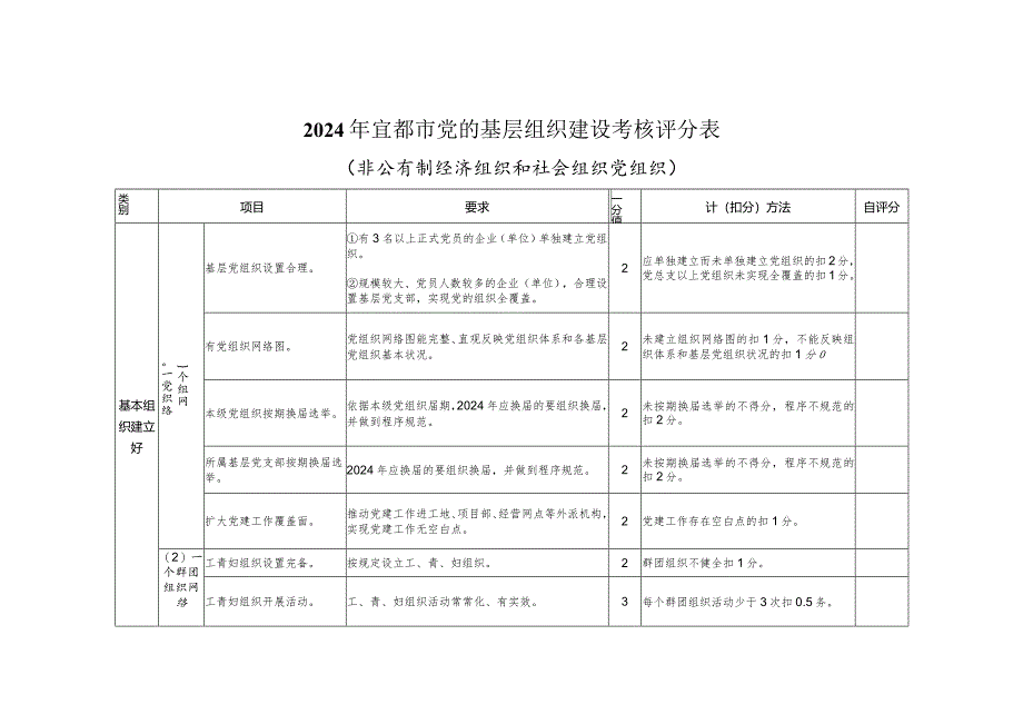 2024年“两新”组织考核评分表.docx_第1页