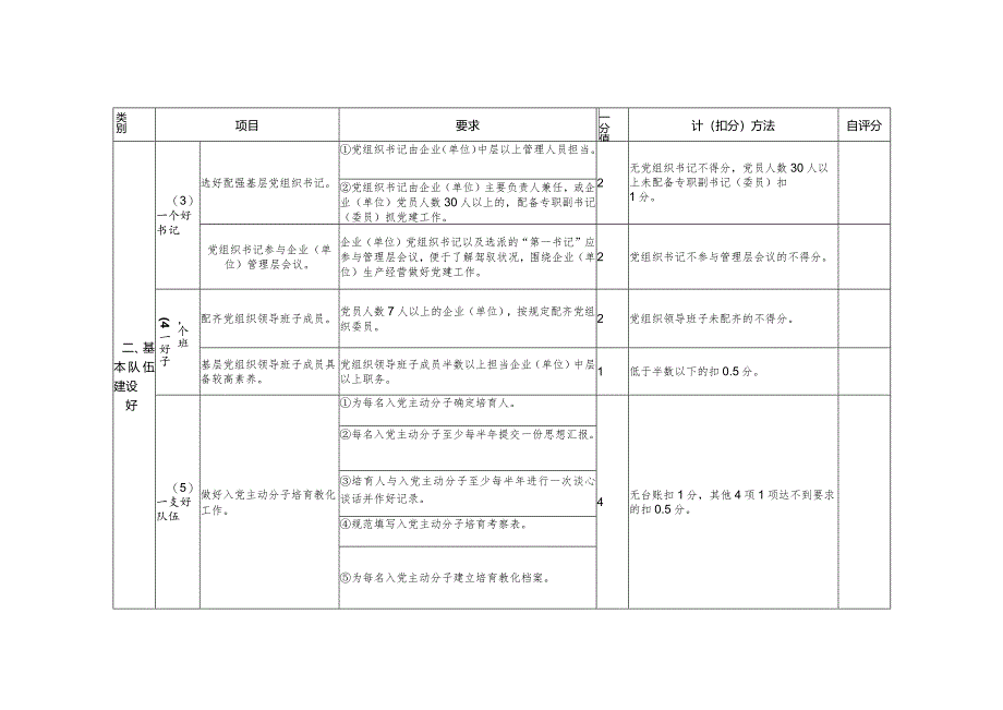 2024年“两新”组织考核评分表.docx_第2页