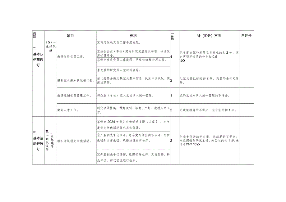 2024年“两新”组织考核评分表.docx_第3页