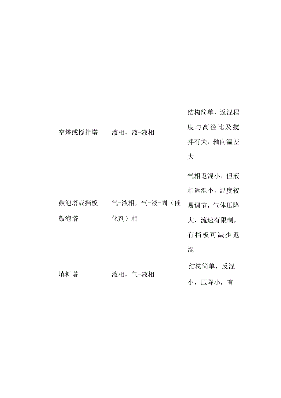 反应装置的结构型式.docx_第3页