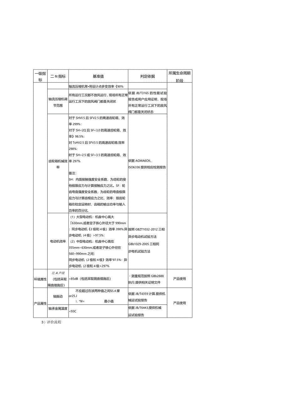 《绿色设计产品评价技术规范轴流压缩机》编制说明.docx_第3页