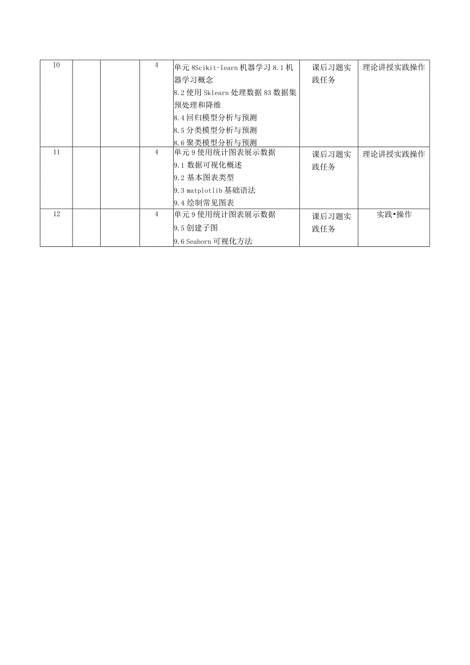 大数据分析处理（郭永洪慕课版）-授课计划.docx_第3页