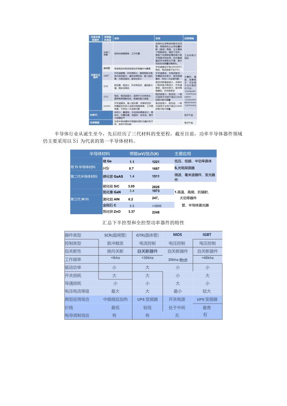 看完这篇请不要再说不懂MOSFET！.docx_第3页