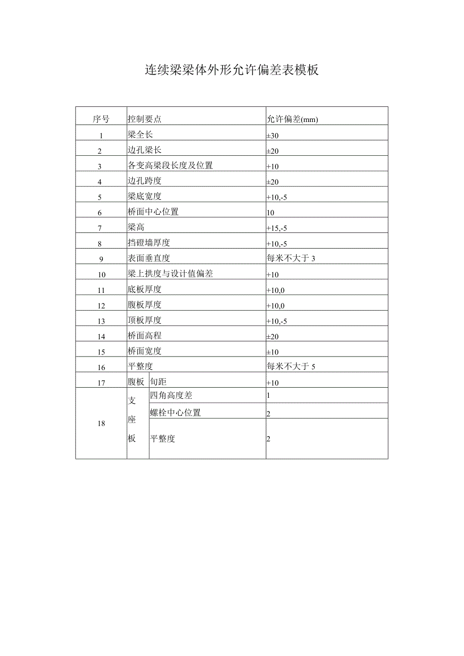 连续梁梁体外形允许偏差表模板.docx_第1页