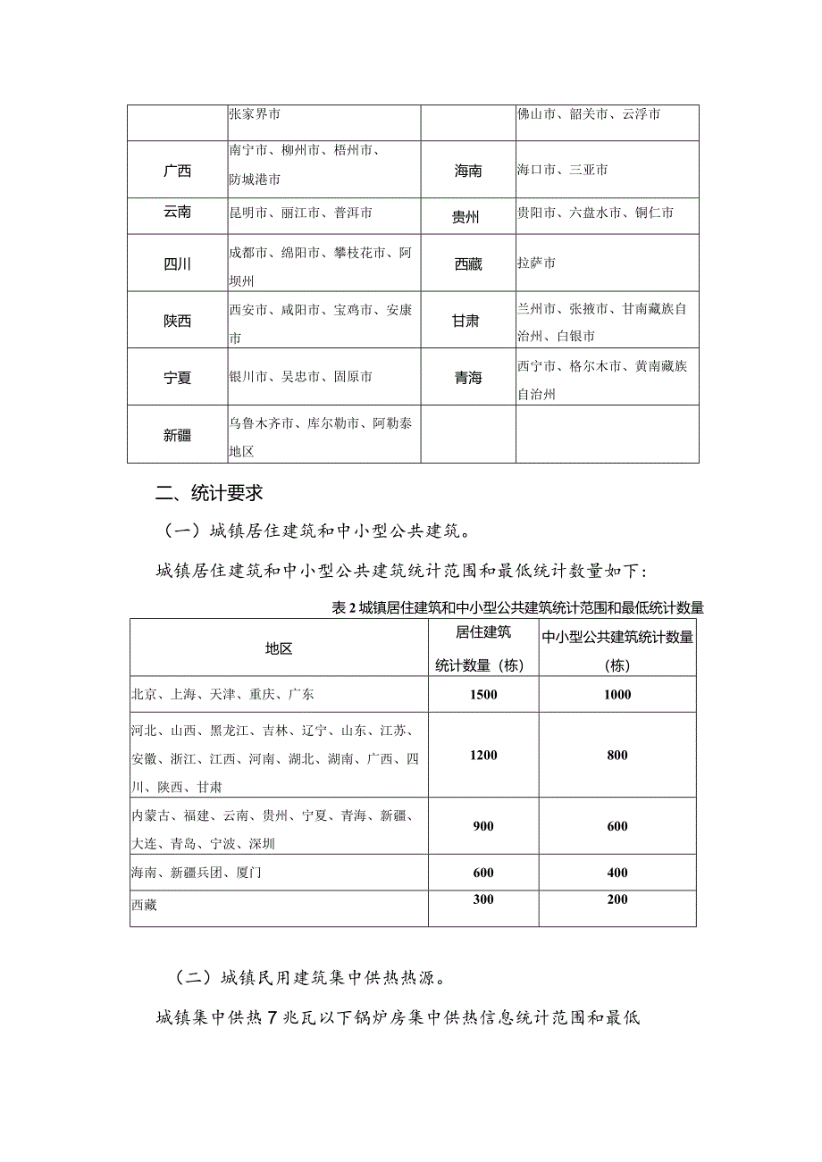 《民用建筑能源资源消耗统计调查制度》106个城市统计调查要求说明.docx_第3页